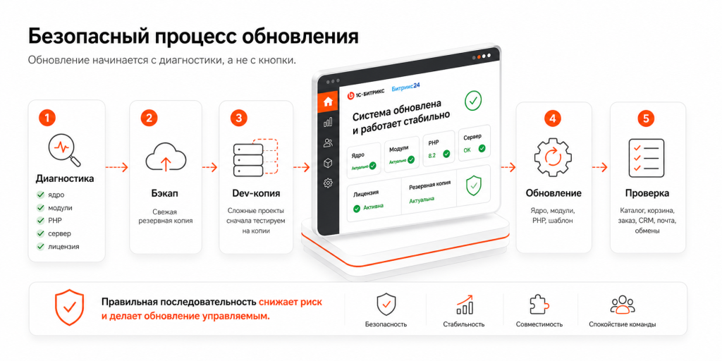 bitrix_update_2.png