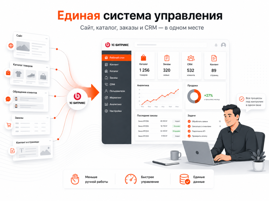 unified_management_system_dashboard_layout.png