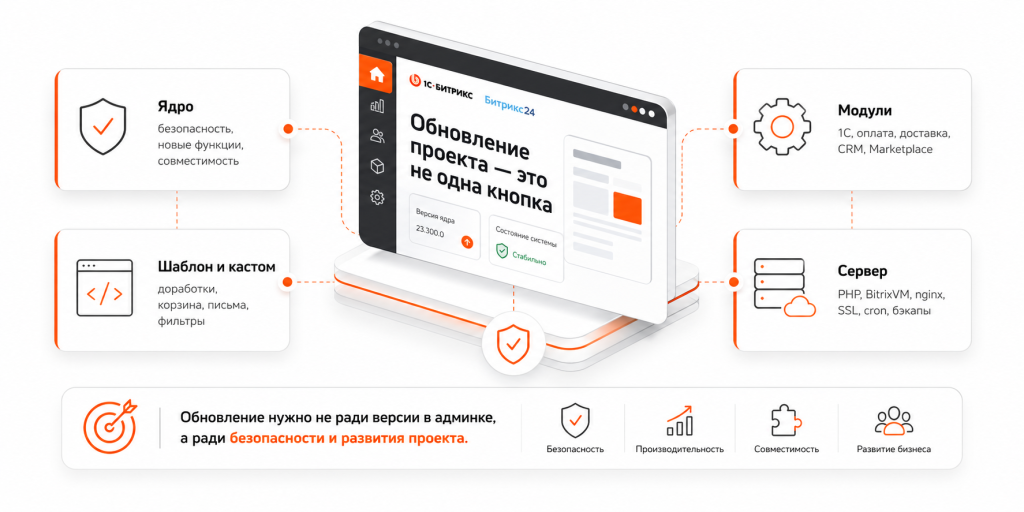bitrix_update_1.png