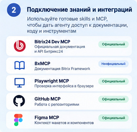 Инструменты для документации Битрикс24 и Bitrix Framework, браузерных проверок, репозиториев GitHub и макетов Figma.