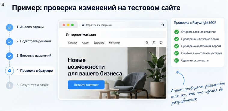 Условный пример проверки интернет-магазина в браузере на тестовой площадке.